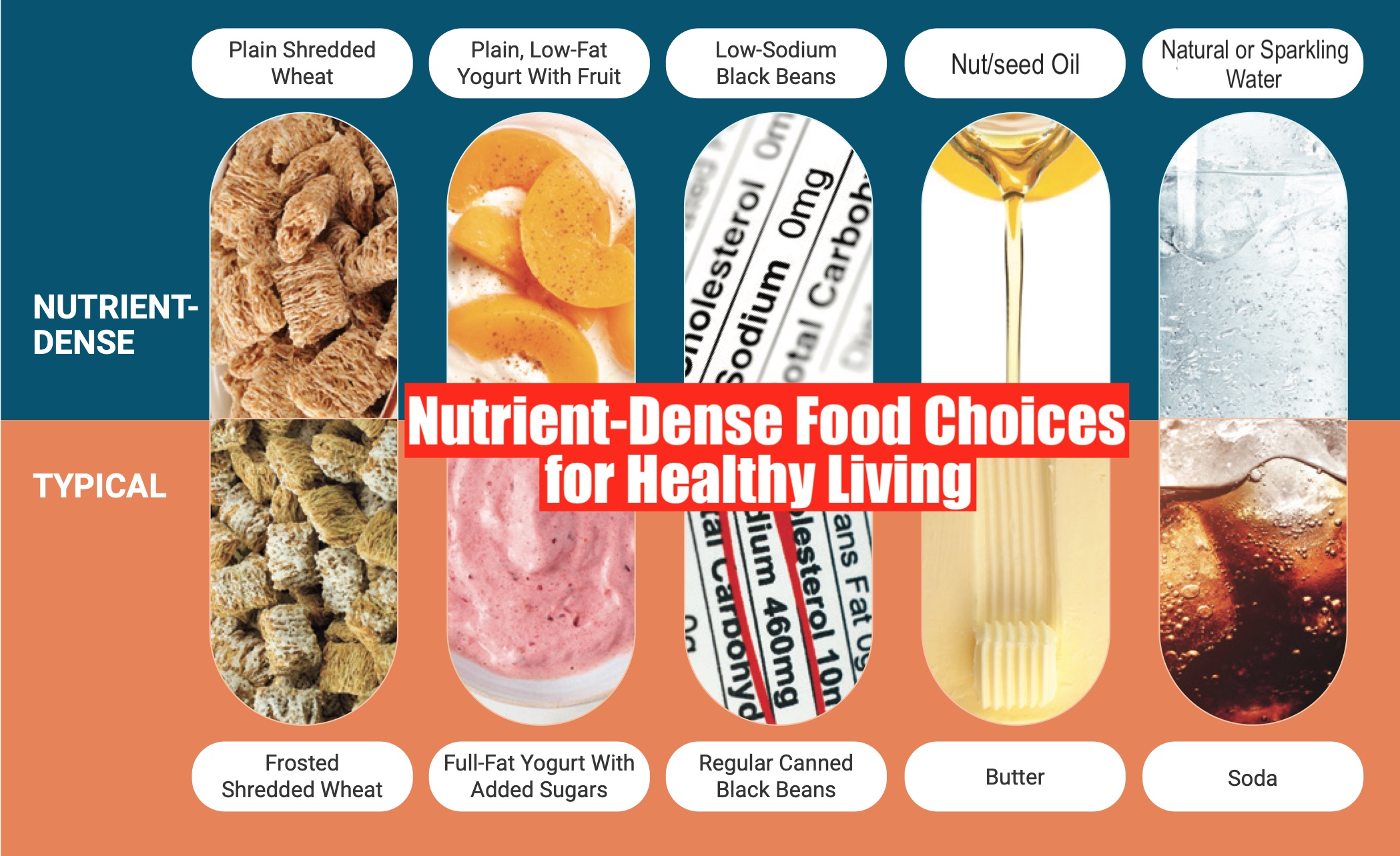 Making Nutrient-Dense Food Choices for Healthy Living